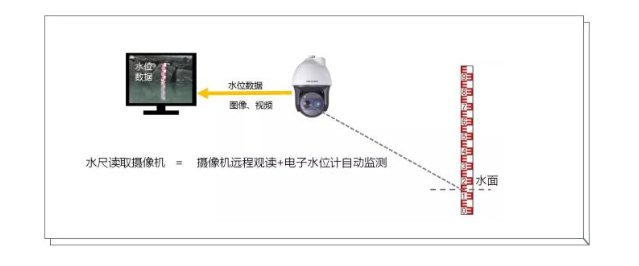 水尺讀取攝像機(jī)